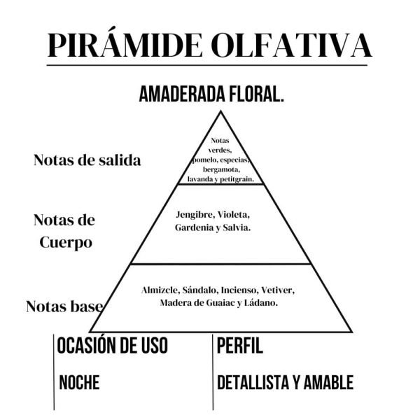 521 Men 15ml - Imagen 4