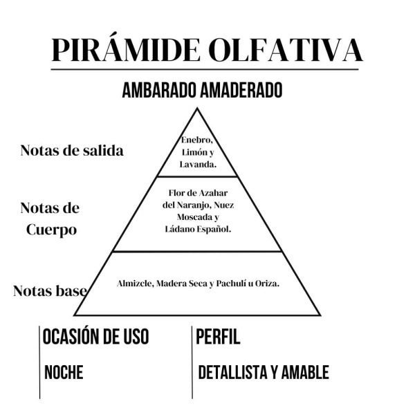 Perfume de hombre de Amakha París, Perfume de Amakha París, Perfume Aphrodisiac de Amakha París, Perfume de 15ml, Perfume de alta fijación, Gucci Guilty - Gucci