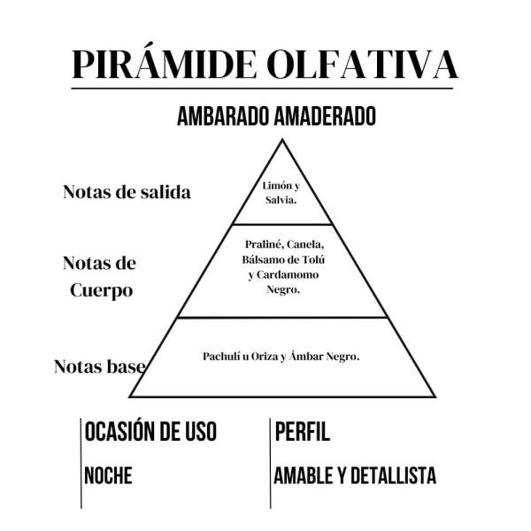 Smell for Men 15ml - Imagen 3