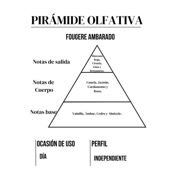 Perfume de hombre de Amakha París, Perfume de Amakha París, Perfume Fast Car Black 15ml de Amakha París, Perfume de 15ml, Perfume de alta fijación, Ferrari Black - Ferrari