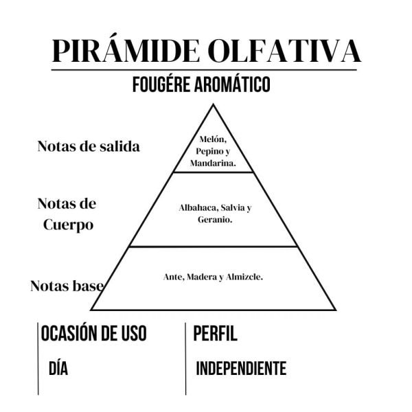 Perfume Blue 15ml Amakha París - Imagen 4