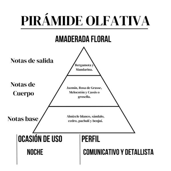 perfumes de Amakha Paris, Preciosa 15ml, Joy - Dior, perfumes de alta fijación