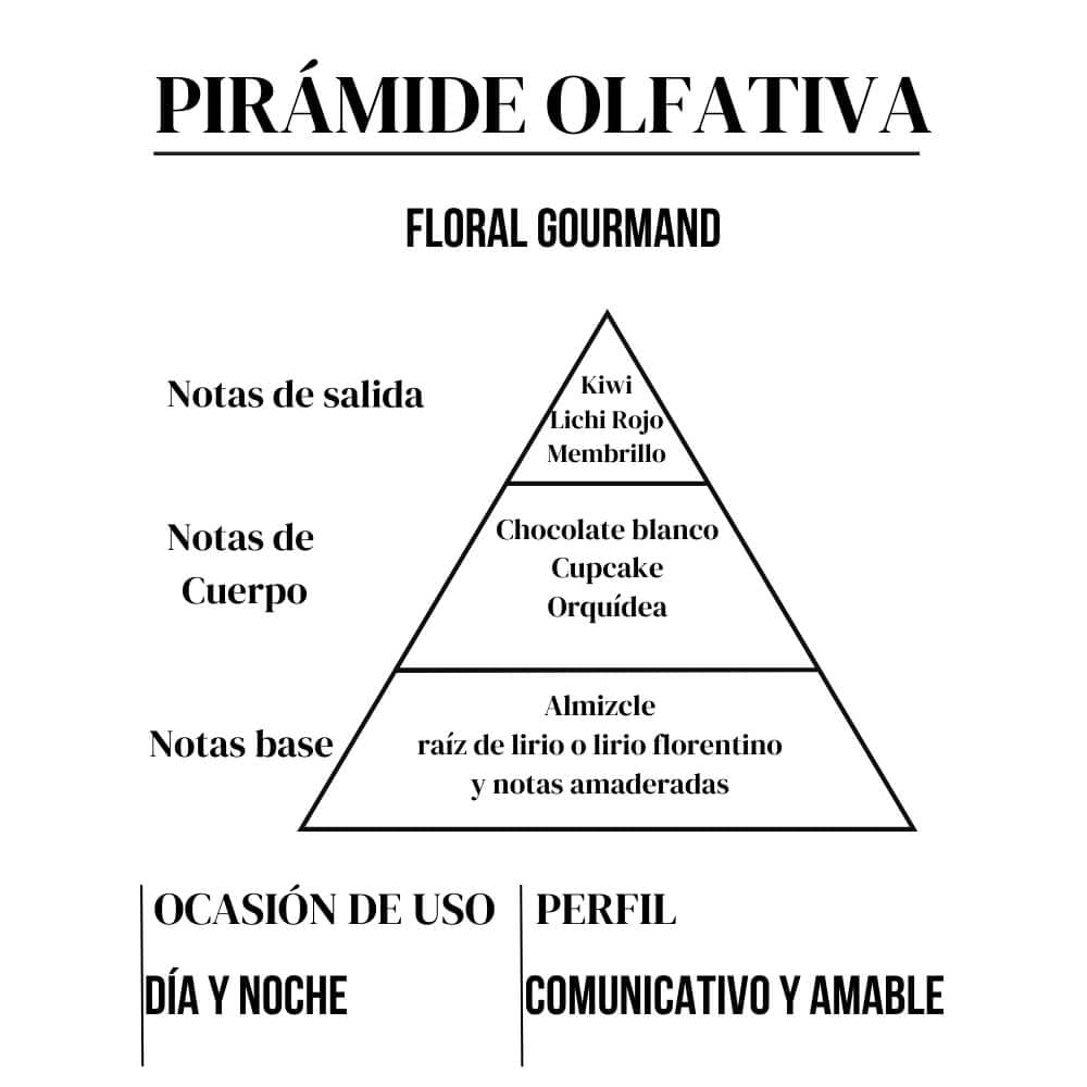 fantastic, perfume femenino, amakha paris, fantasy britney spears, piramine olfativa