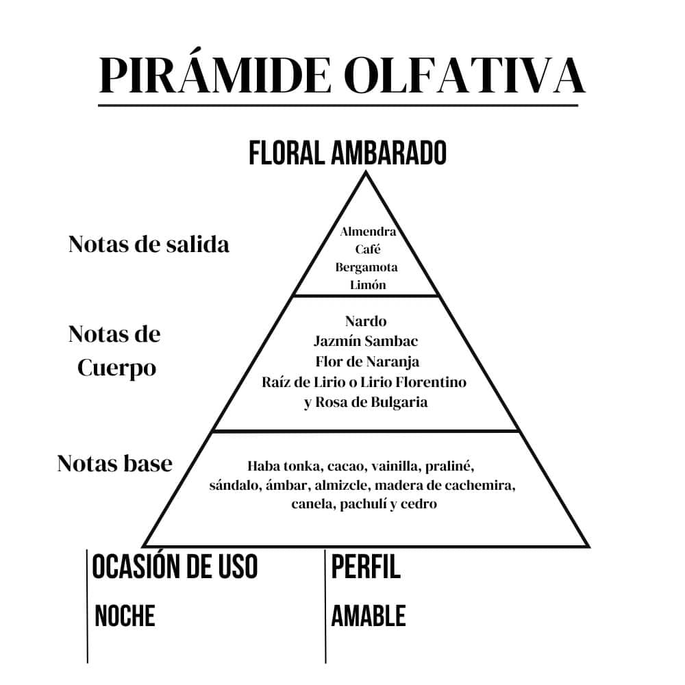 GD amakha paris, good girl carolina herrera, perfume femenino